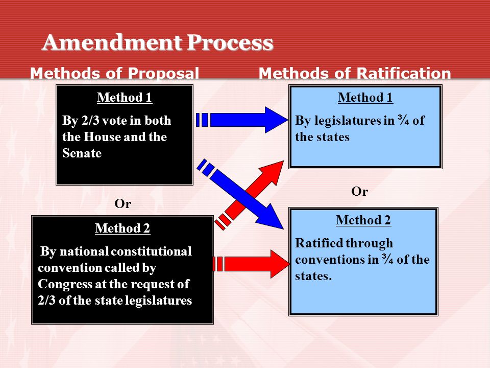 how to write an amendment proposal process